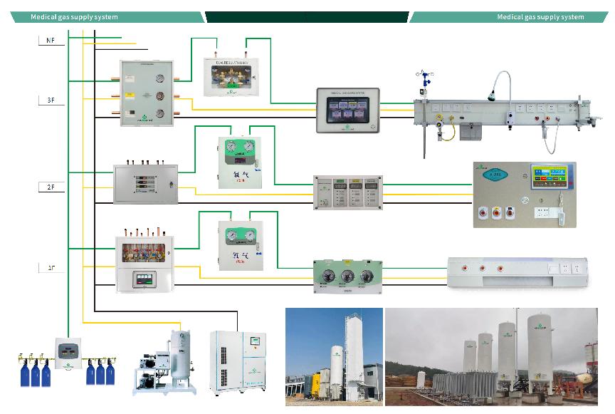 Gas Weclearmed Generasi Sendiri Generasi Ke-3 Sistem Pembekalan Oxygen Pusat Telah Berjaya Mendarat